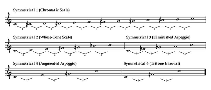 Ex3_5 main symmetrical scales.musx