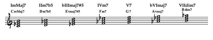 harmonic minor scale