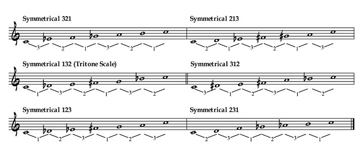 Ex12_Axis 6_Sym321.musx