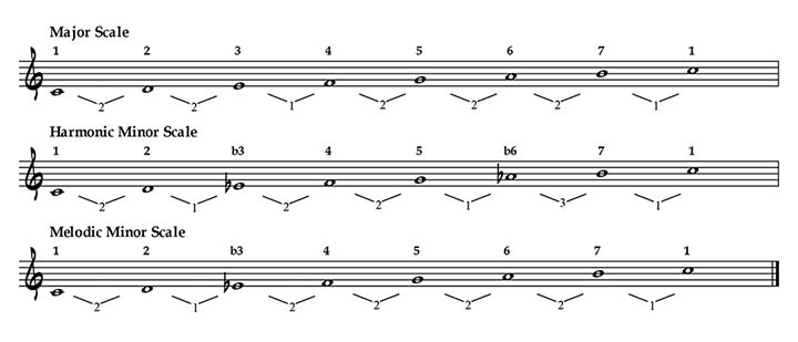 Ex1_3 scales of western music.musx